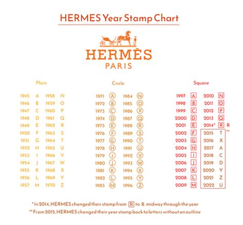 hermes stamp t|2024 hermes bag stamp code.